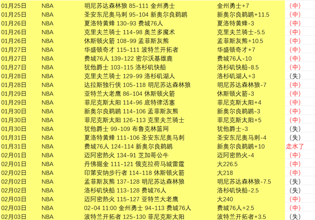 尼日利亚激,战突尼斯,奥斯梅恩帽,尊龙凯时,尊龙凯时中国官网