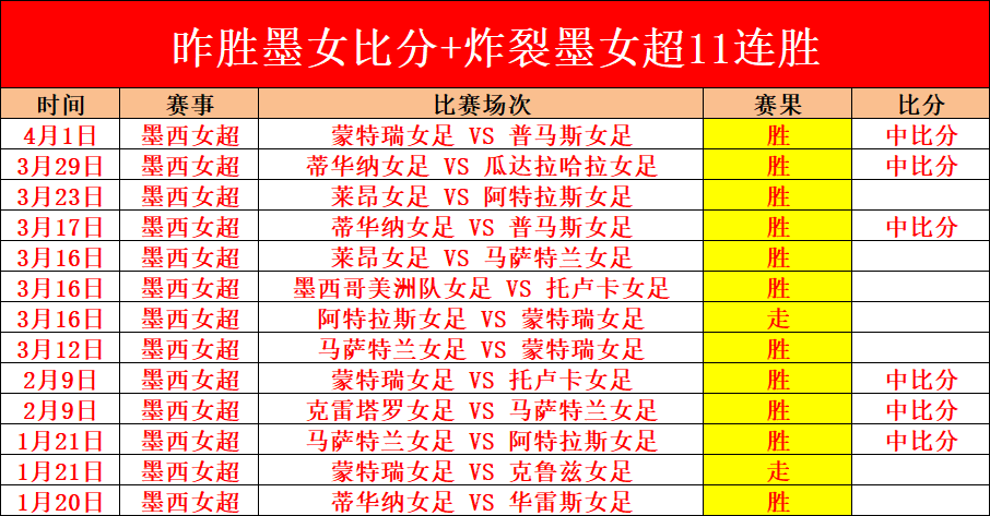 孙颖莎,王楚钦亚洲,杯三连胜,尊龙凯时,尊龙凯时中国官网