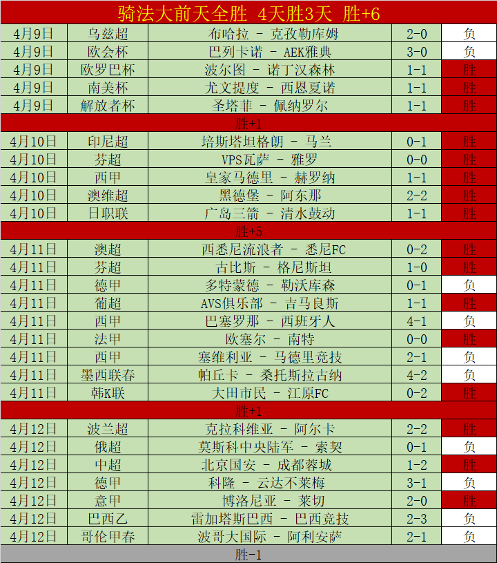 欧冠梦之队,阿利森领航,凯恩罗德里,尊龙凯时,尊龙凯时中国官网