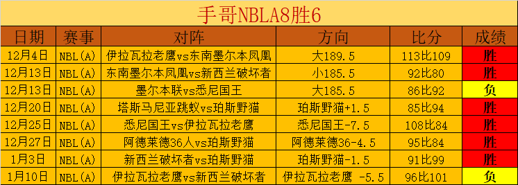 波尔图巅峰,对决,葡超豪门争,尊龙凯时,尊龙凯时中国官网
