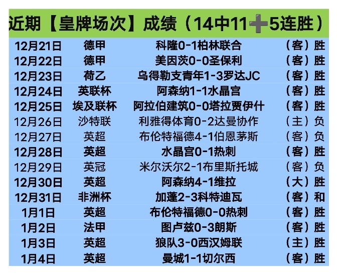 曼城以,完胜维拉,福登帽子戏,尊龙凯时,尊龙凯时中国官网