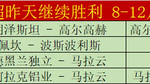 利兹联主场烽火再燃：17轮激战，能否继续捍卫攻防荣耀？