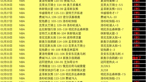 尼日利亚激战突尼斯，奥斯梅恩帽子戏法助球队3-2逆袭成功！