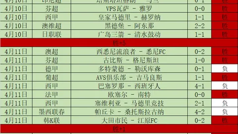 欧冠梦之队：阿利森领航，凯恩罗德里戈在列，巴阿双雄各得两员