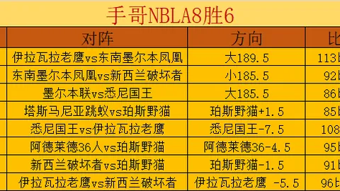 波尔图巅峰对决，葡超豪门争霸战：吉马良斯vs波尔图，火花四溅！